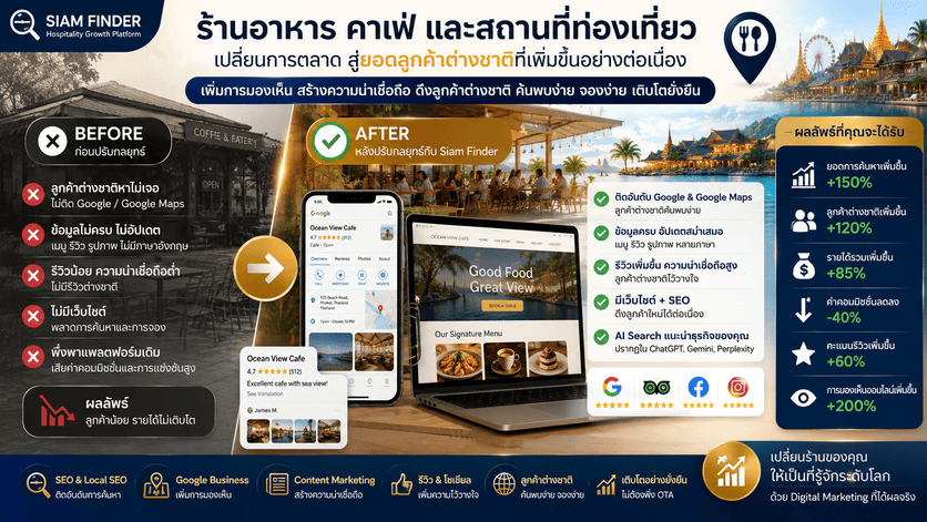 เพิ่มลูกค้าต่างชาติ ร้านอาหาร