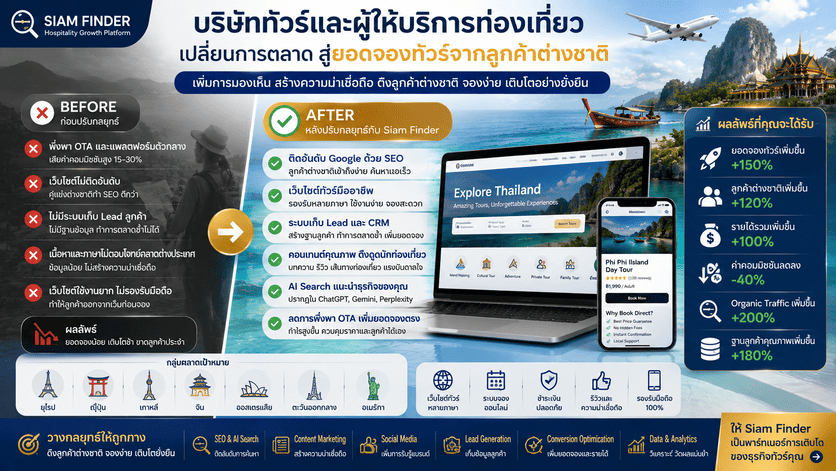เพิ่มลูกค้าต่างชาติ บริษัททัวร์