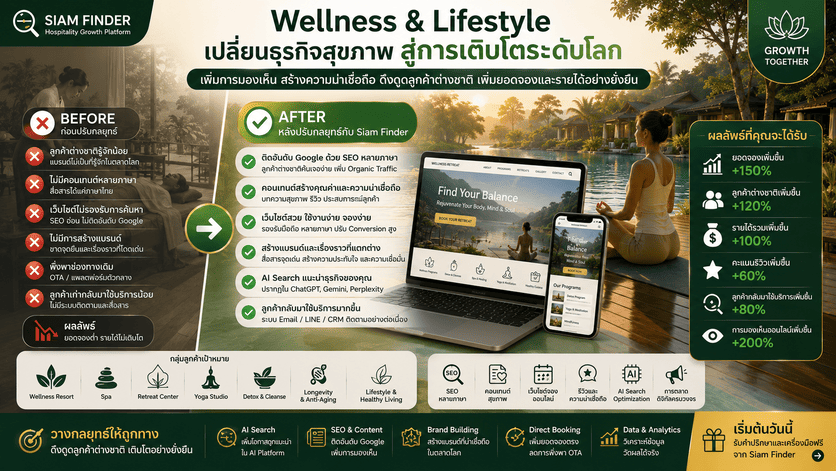 เพิ่มลูกค้าต่างชาติ wellness & Spa