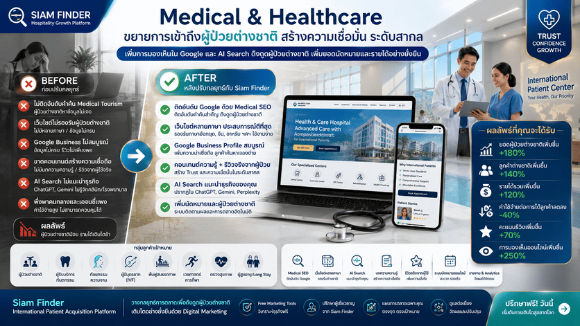 เพิ่มลูกค้าต่างชาติ Medical & Healthcare