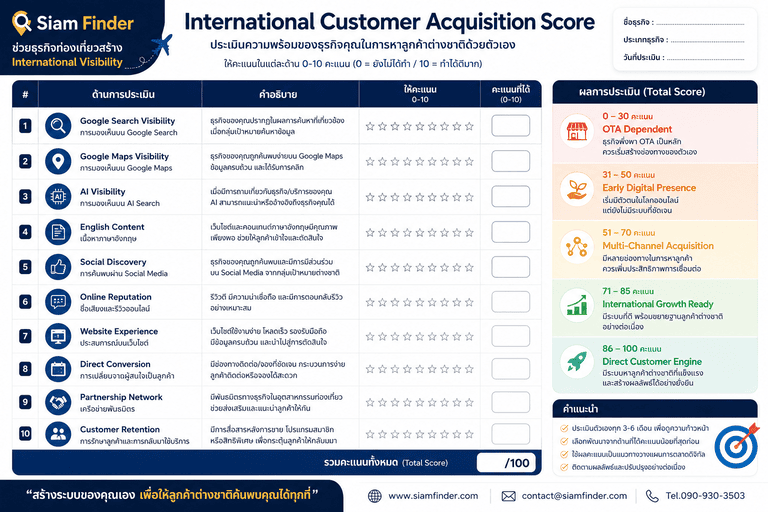 International Customer Acquisition Score