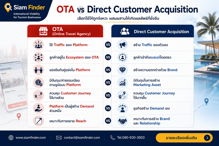 OTA vs Direct Customer Acquisition