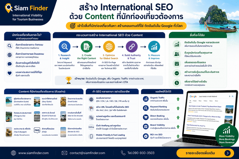 สร้าง International SEO ด้วย Content ที่นักท่องเที่ยวต้องการ