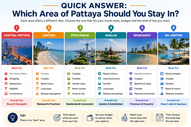 Quick Answer: Which Area of Pattaya Should You Stay In?
