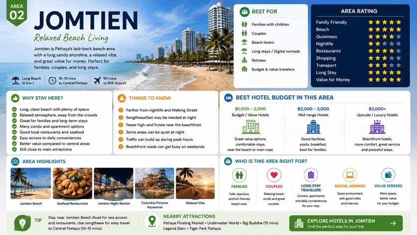 Na Jomtien