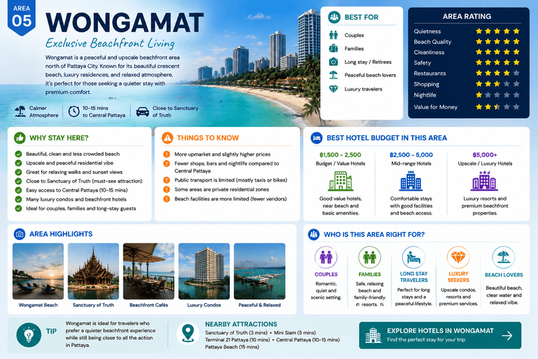 Wongamat