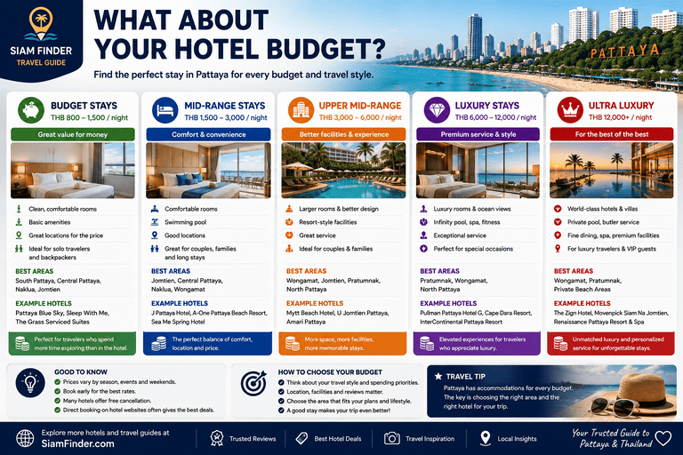What About Your Hotel Budget?