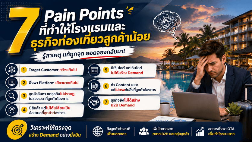 7 Pain Points ที่ทำให้โรงแรมและธุรกิจท่องเที่ยวลูกค้าน้อย