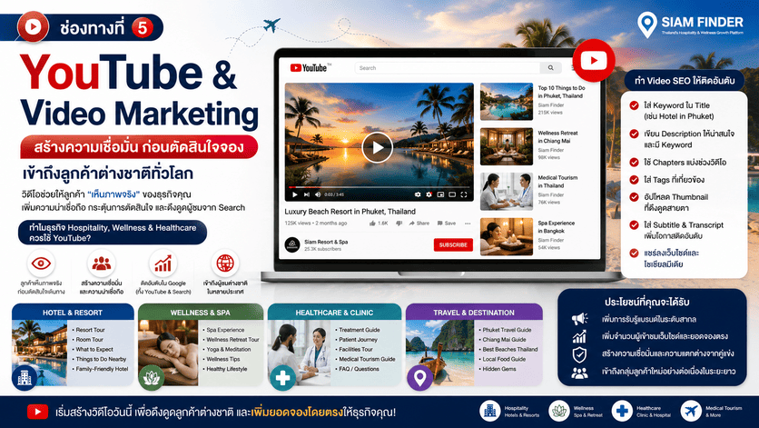 YouTube & Video Marketing