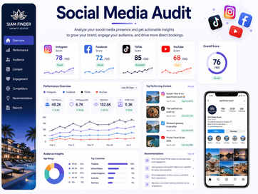 Social Media Audit