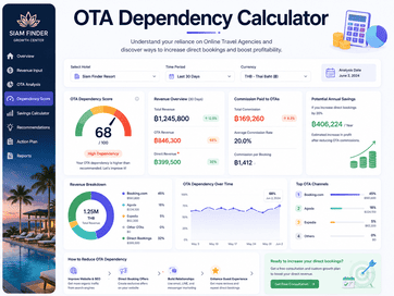 OTA Dependency Calculator