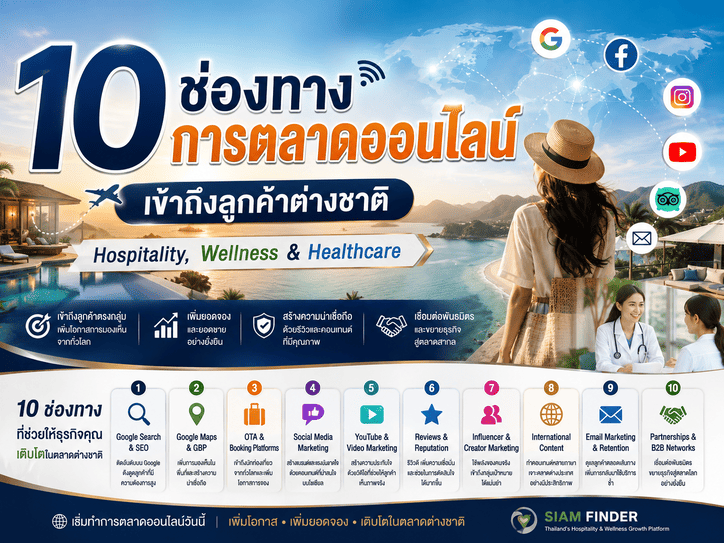 ช่องทางการตลาดออนไลน์ เข้าถึงลูกค้าต่างชาติ